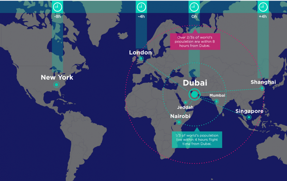 Destinations Of The World Dmcc - Developing Dubai Freezone Into A Global Hub For Trade ...